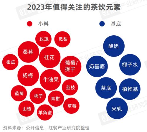 現制飲品品類發展報告2023 向深處探索，品牌競爭硝煙四起下的數字內容制作服務